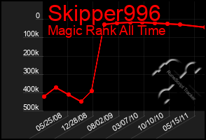 Total Graph of Skipper996