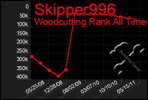 Total Graph of Skipper996