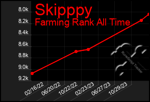 Total Graph of Skipppy