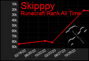 Total Graph of Skipppy