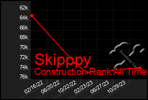 Total Graph of Skipppy