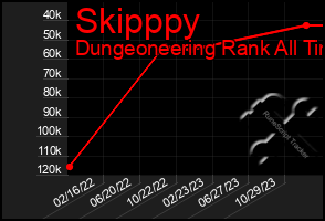 Total Graph of Skipppy