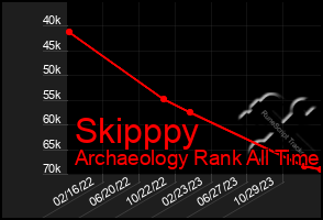 Total Graph of Skipppy