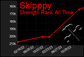 Total Graph of Skipppy