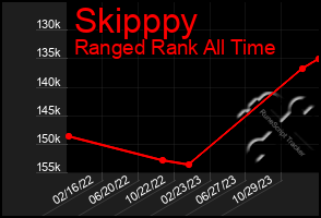 Total Graph of Skipppy