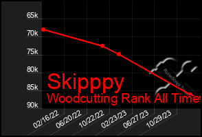 Total Graph of Skipppy