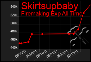 Total Graph of Skirtsupbaby