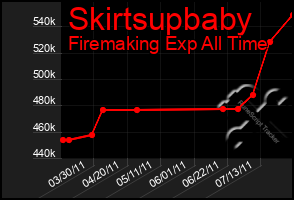 Total Graph of Skirtsupbaby