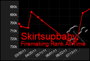 Total Graph of Skirtsupbaby