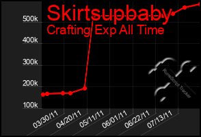 Total Graph of Skirtsupbaby