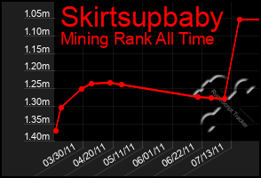 Total Graph of Skirtsupbaby