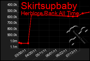 Total Graph of Skirtsupbaby