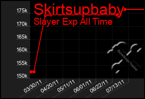 Total Graph of Skirtsupbaby