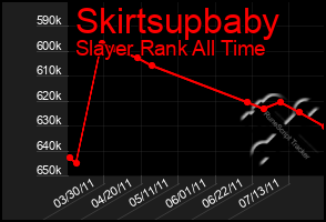 Total Graph of Skirtsupbaby