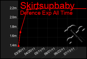 Total Graph of Skirtsupbaby