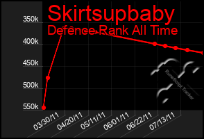 Total Graph of Skirtsupbaby