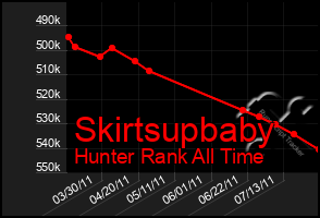 Total Graph of Skirtsupbaby