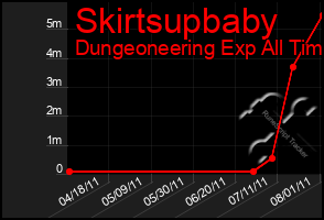 Total Graph of Skirtsupbaby