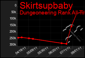 Total Graph of Skirtsupbaby