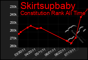 Total Graph of Skirtsupbaby