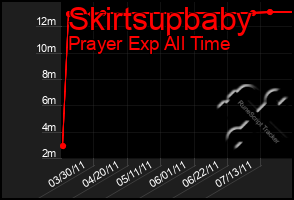 Total Graph of Skirtsupbaby