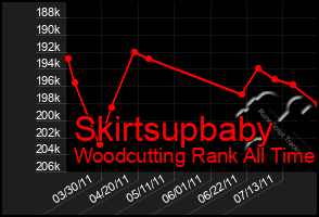 Total Graph of Skirtsupbaby