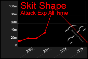 Total Graph of Skit Shape