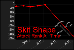 Total Graph of Skit Shape