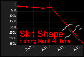 Total Graph of Skit Shape