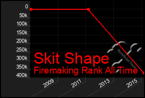 Total Graph of Skit Shape