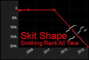 Total Graph of Skit Shape