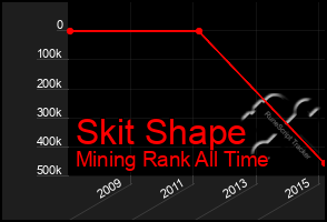 Total Graph of Skit Shape