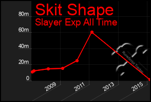 Total Graph of Skit Shape