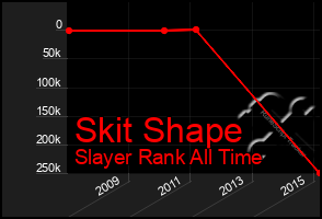 Total Graph of Skit Shape