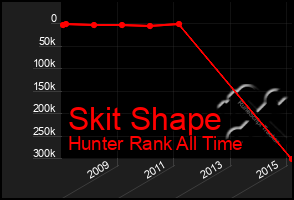 Total Graph of Skit Shape