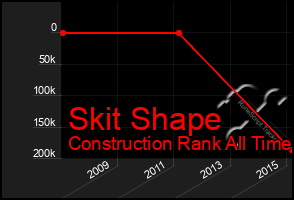 Total Graph of Skit Shape