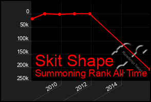 Total Graph of Skit Shape