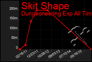 Total Graph of Skit Shape