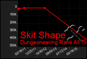 Total Graph of Skit Shape