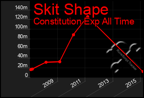 Total Graph of Skit Shape