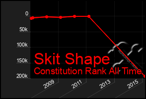 Total Graph of Skit Shape