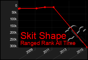 Total Graph of Skit Shape