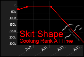 Total Graph of Skit Shape