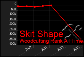 Total Graph of Skit Shape