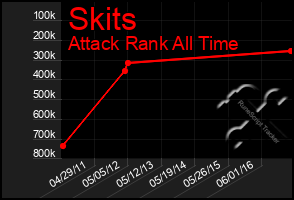 Total Graph of Skits