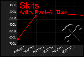 Total Graph of Skits