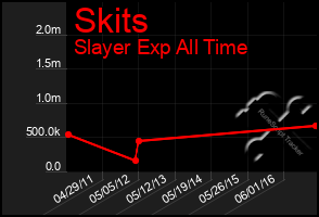 Total Graph of Skits