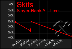 Total Graph of Skits