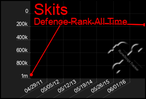 Total Graph of Skits