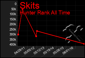 Total Graph of Skits